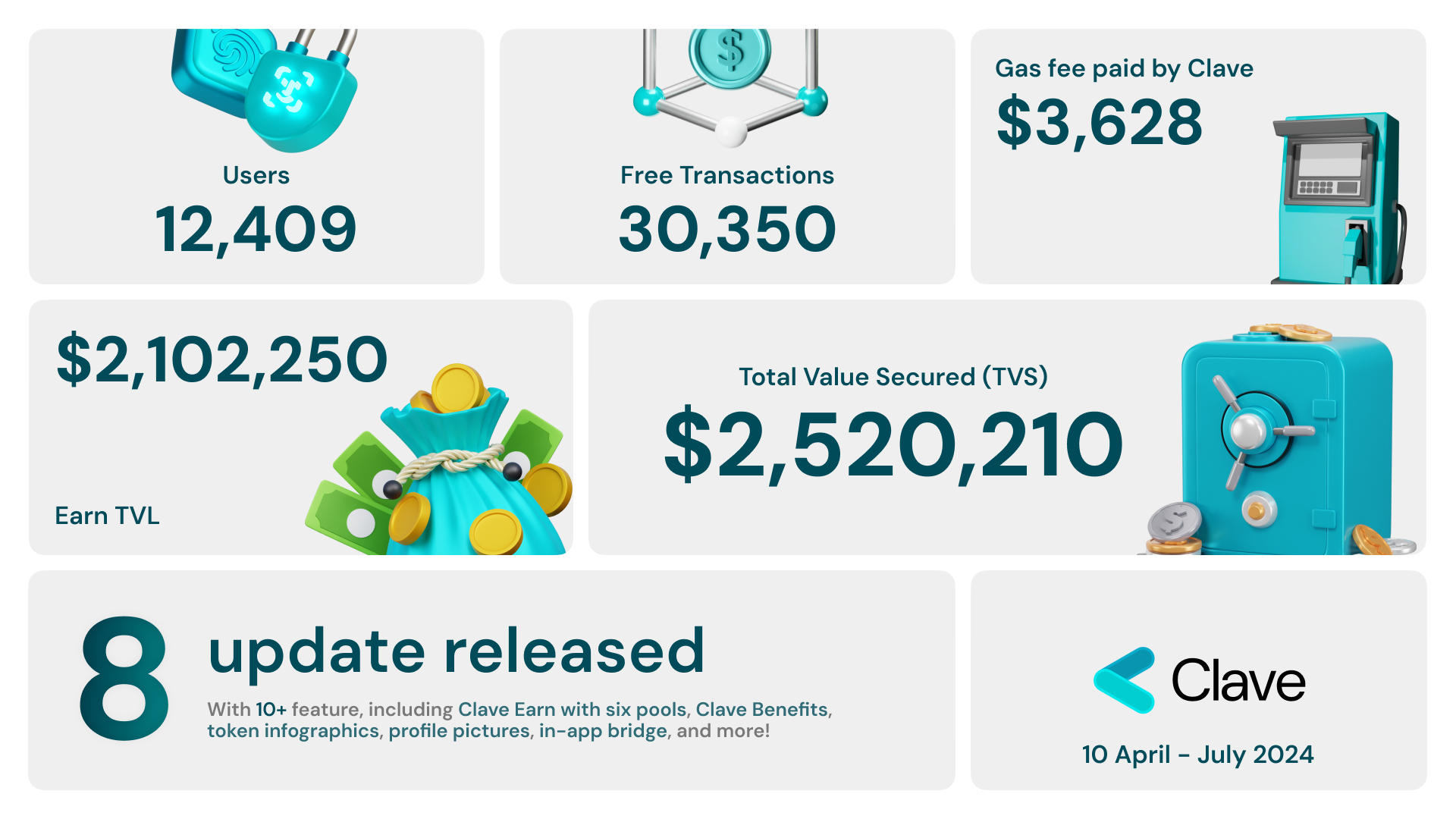 Post-Launch Recap: Three Months with Clave