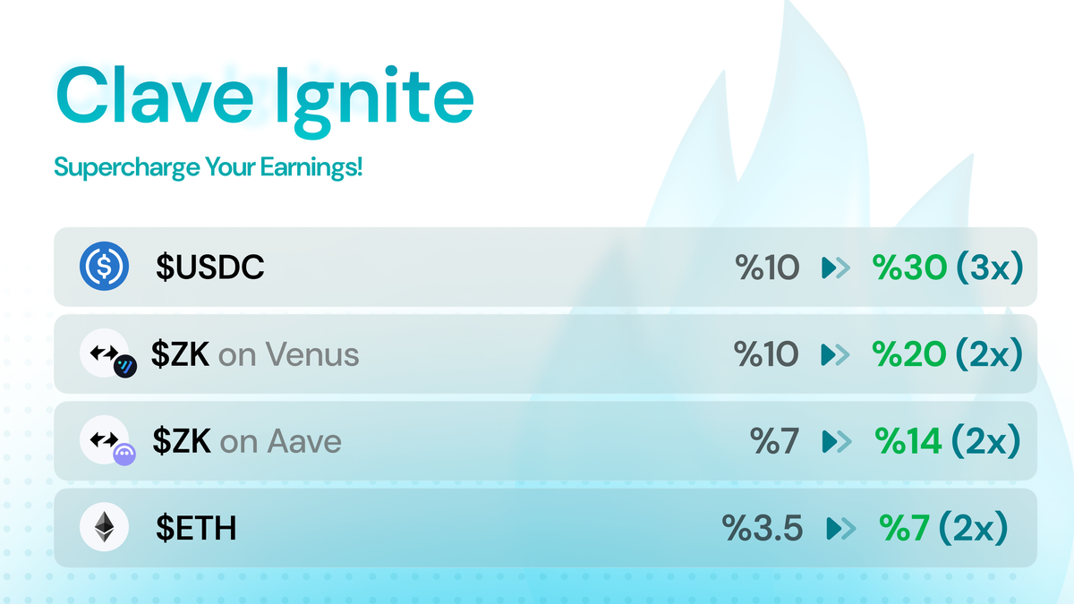 Clave Ignite : Supercharging Your Yields on ZKsync Ignite