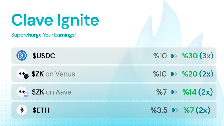 Clave Ignite : Supercharging Your Yields on ZKsync Ignite